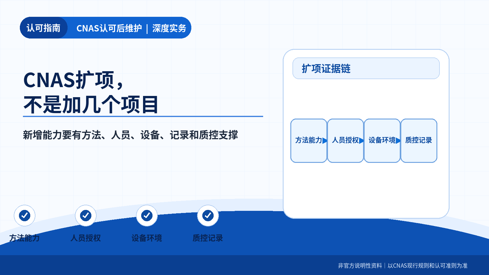一、先判断新增项目是否稳定