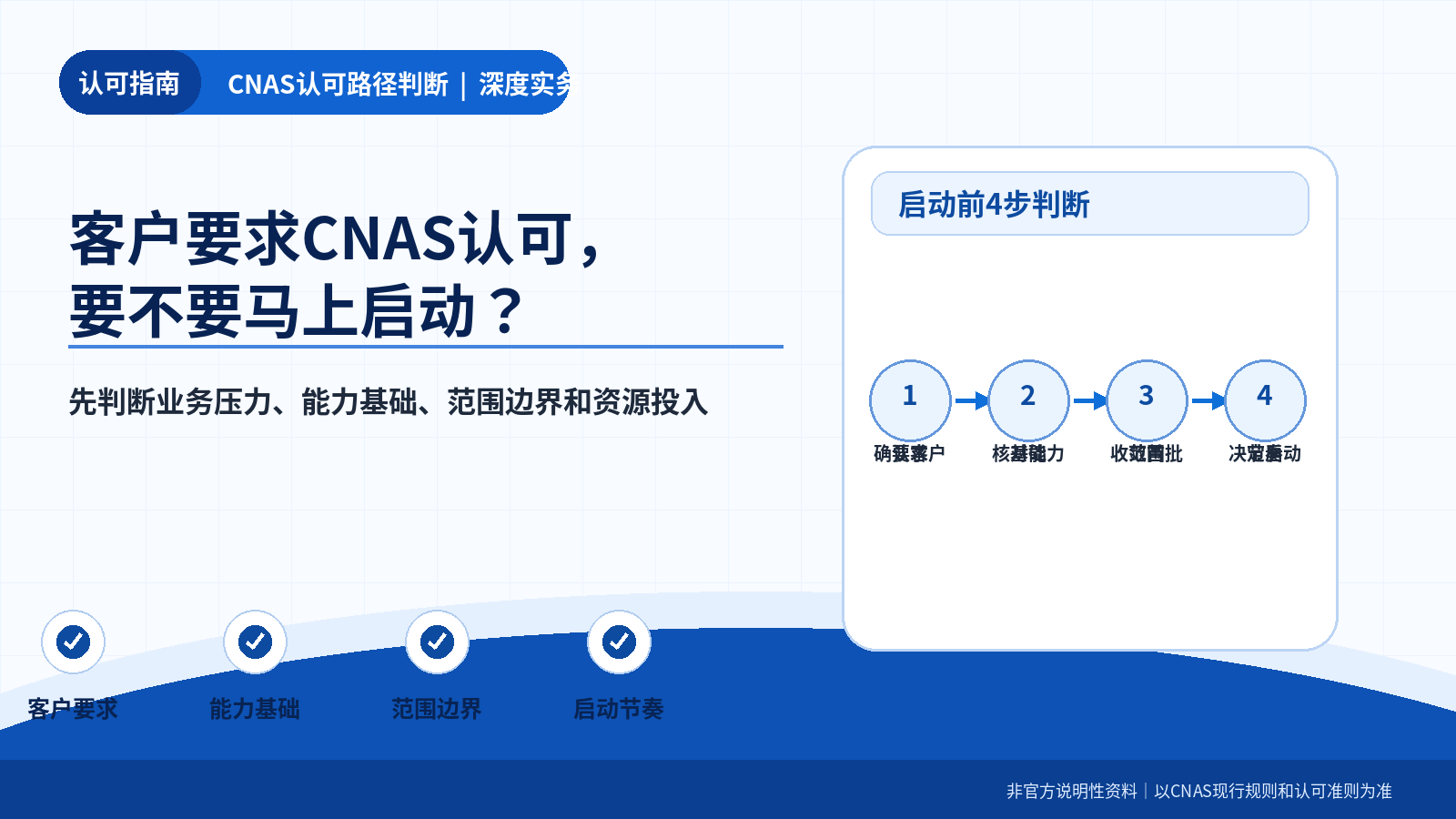 一、客户要求不是启动命令,先问清“要什么”